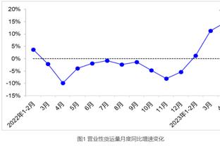 追梦预计仍因禁赛至少缺席三周 这意味着他的禁赛场次至少为12场